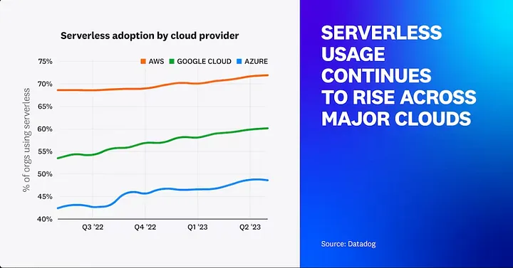 Serverless Growth