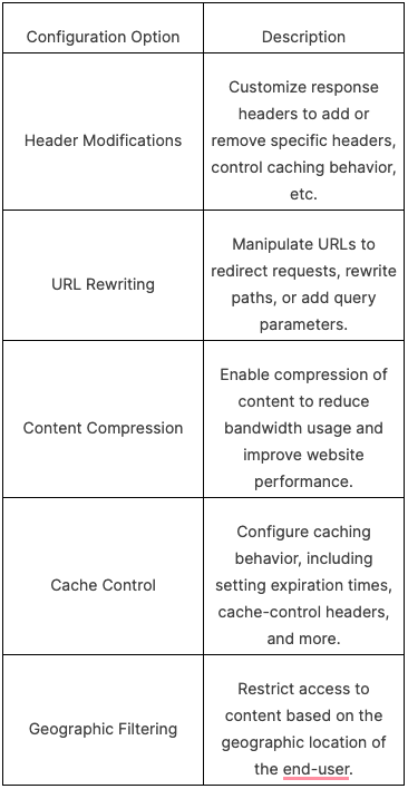 CDN Custom Rules